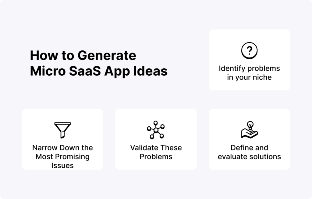 How to Generate Micro SaaS App Ideas.