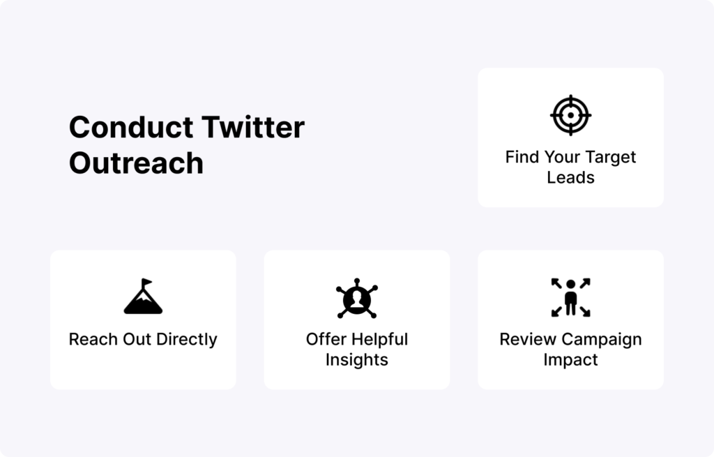 This image helps the readers understand the micro saas marketing strategies on conducting twitter outreach.