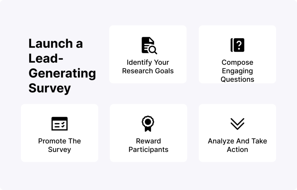 This image helps the readers understand the micro saas marketing strategies to launch a lead generating survey.