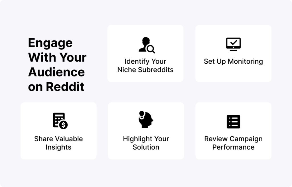 This image helps the readers understand the micro saas marketing strategies to engage with your audience on reddit.